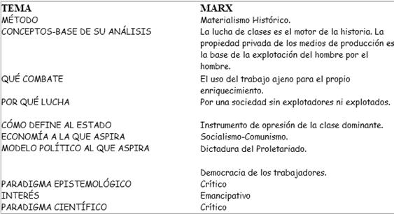 http://www.altillo.com/examenes/usal/teosocial/teosocial2008cuacompcolo/marx.gif