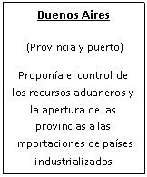 Cuadro de texto: Buenos Aires
 (Provincia y puerto)
Propon�a el control de los recursos aduaneros y la apertura de las provincias a las importaciones de pa�ses industrializados

