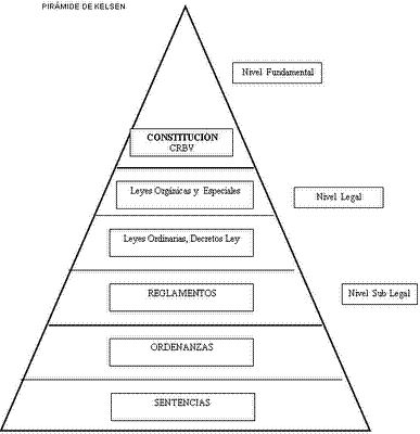 'Pir�mide de Kelsen'