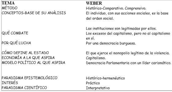 http://www.altillo.com/examenes/usal/teosocial/teosocial2008cuacompcolo/weber.gif