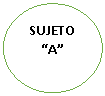 Elipse: SUJETO A