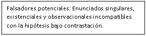 Cuadro de texto: Falsadores potenciales: Enunciados singulares, existenciales y observacionales incompatibles con la hiptesis bajo contrastacin.