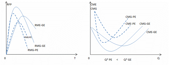 GRAFICO 5