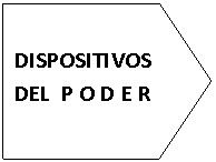 Pentgono: DISPOSITIVOS
DEL  P O D E R

