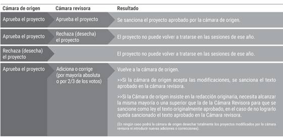 https://www.congreso.gob.ar/img/leyes.jpg