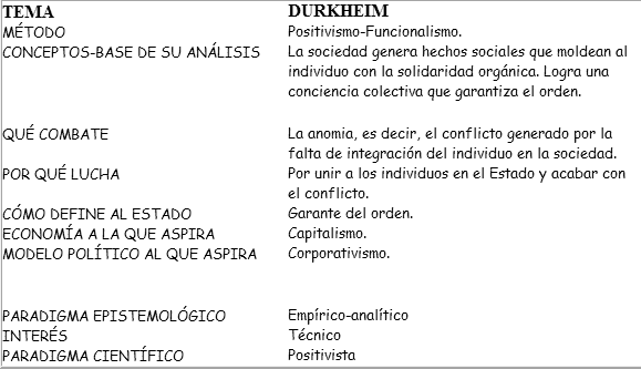 http://www.altillo.com/examenes/usal/teosocial/teosocial2008cuacompcolo/durk.gif