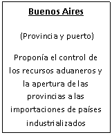 Cuadro de texto: Buenos Aires
 (Provincia y puerto)
Propona el control de los recursos aduaneros y la apertura de las provincias a las importaciones de pases industrializados

