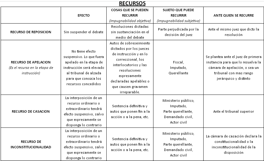 Que hacer si no contestan a un recurso de reposicion