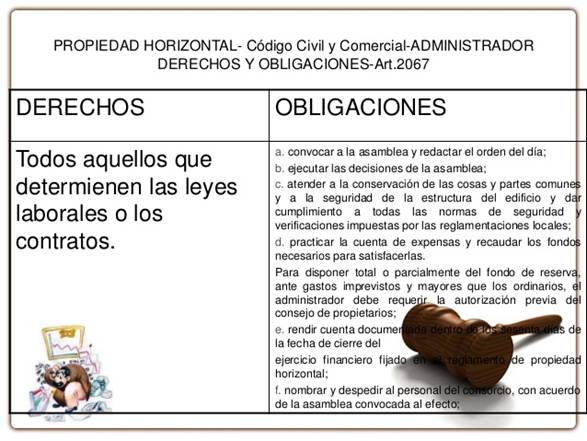 PROPIEDAD HORIZONTAL- Cdigo Civil y Comercial-ADMINISTRADORDERECHOS Y OBLIGACIONES-Art.2067DERECHOS OBLIGACIONESTodos ...