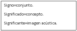 Cuadro de texto: Signo=conjunto.
Significado=concepto.
Significante=imagen acstica.
