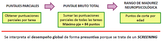 Grfico, HistogramaDescripcin generada automticamente