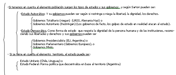 Resumen De Estado Constitucional Argentino Derecho