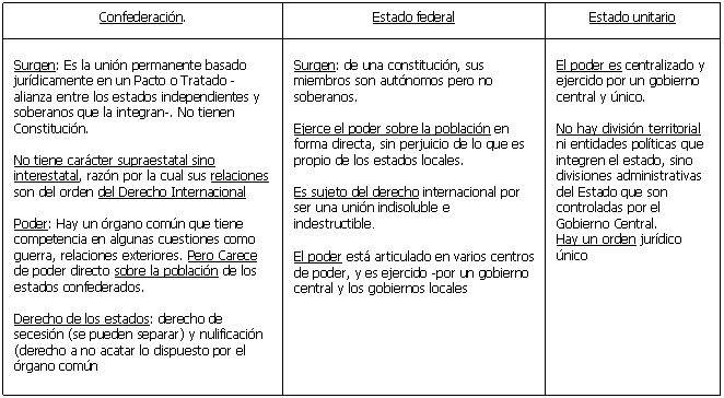 Resumen De Estado Federal Derecho Constitucional 2007